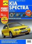 Spectra rbp